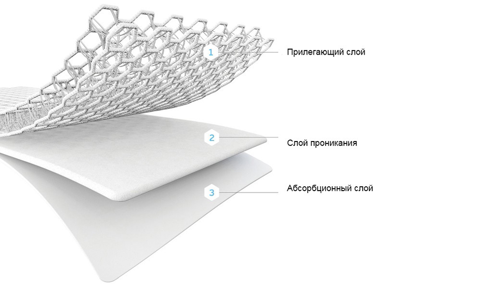 трехслойная очищающая насадка