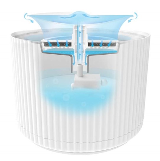 Дозатор воды для животных Xiaomi Furrytail Smart Cat Water Dispenser белый фото 3